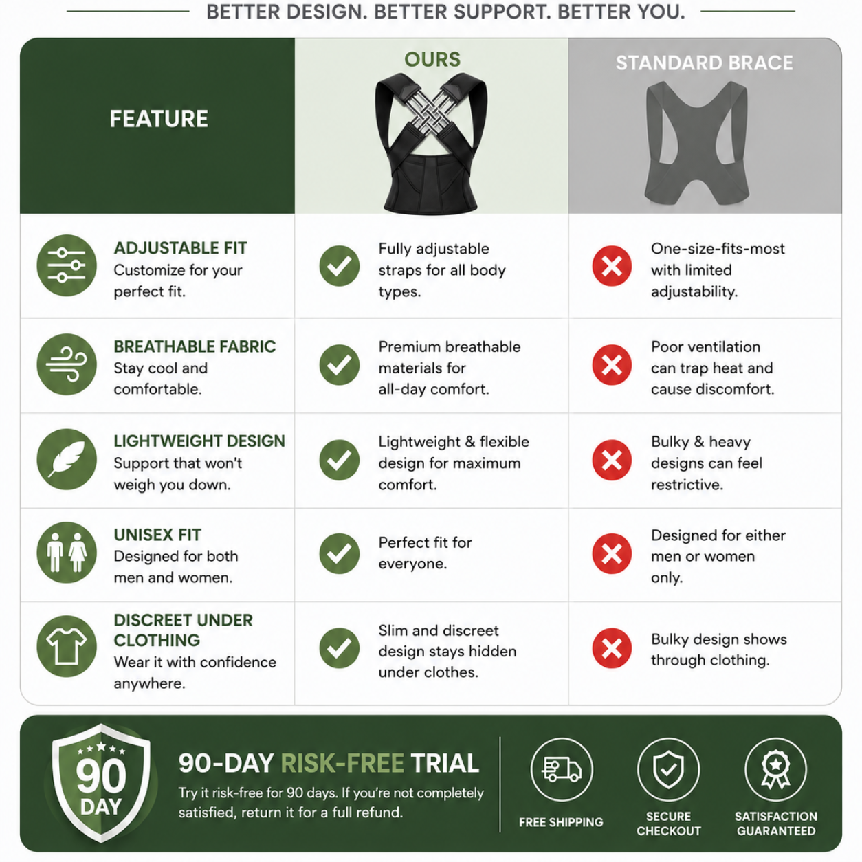 Ortholab Posture Corrector Back Brace