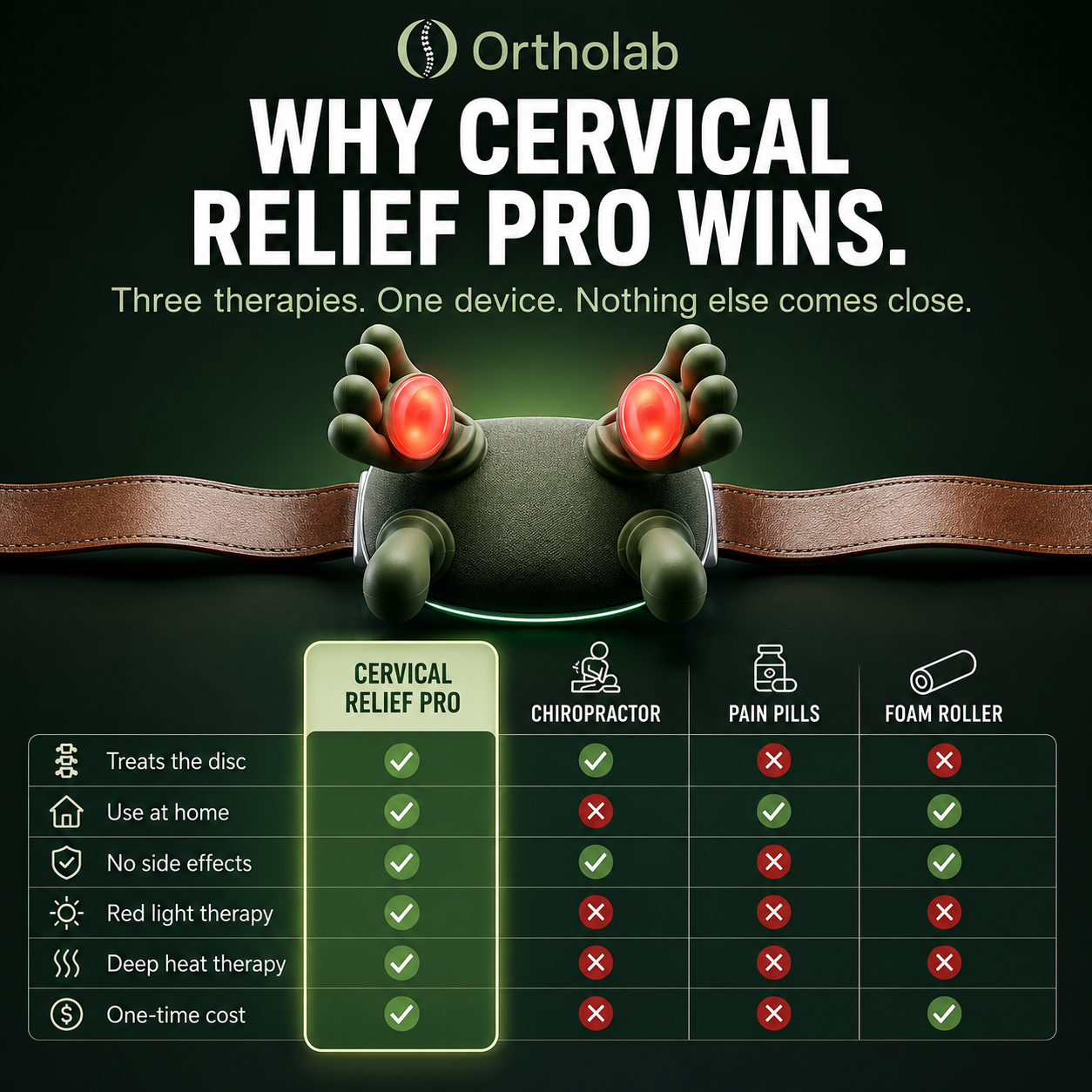 Ortholab Cervical Relief Pro
